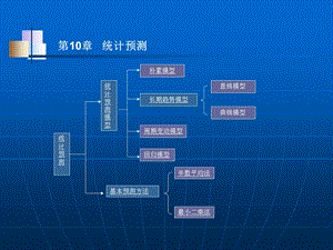 第10章统计预测.ppt