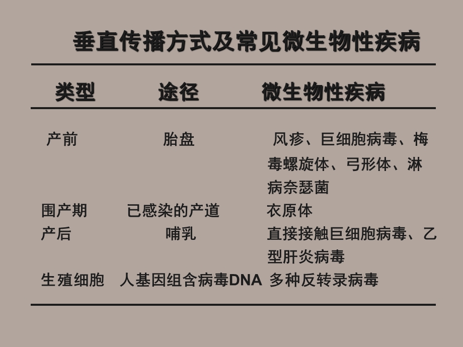 病毒的感染与免疫.ppt_第3页