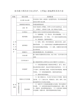 按系数计算的其它安全防护、文明施工措施费的具体内容.docx