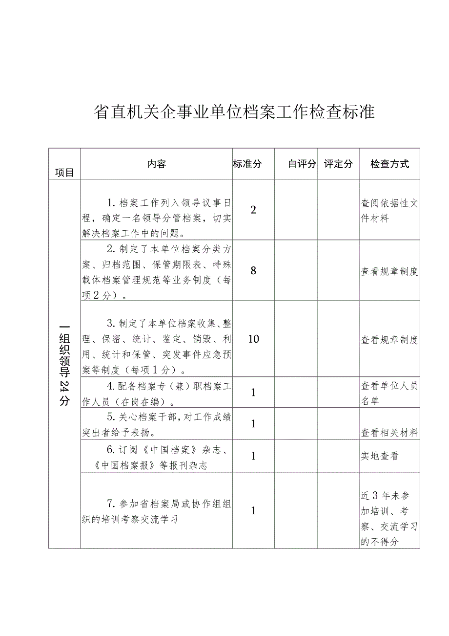 省直机关企事业单位档案工作检查标准.docx_第1页