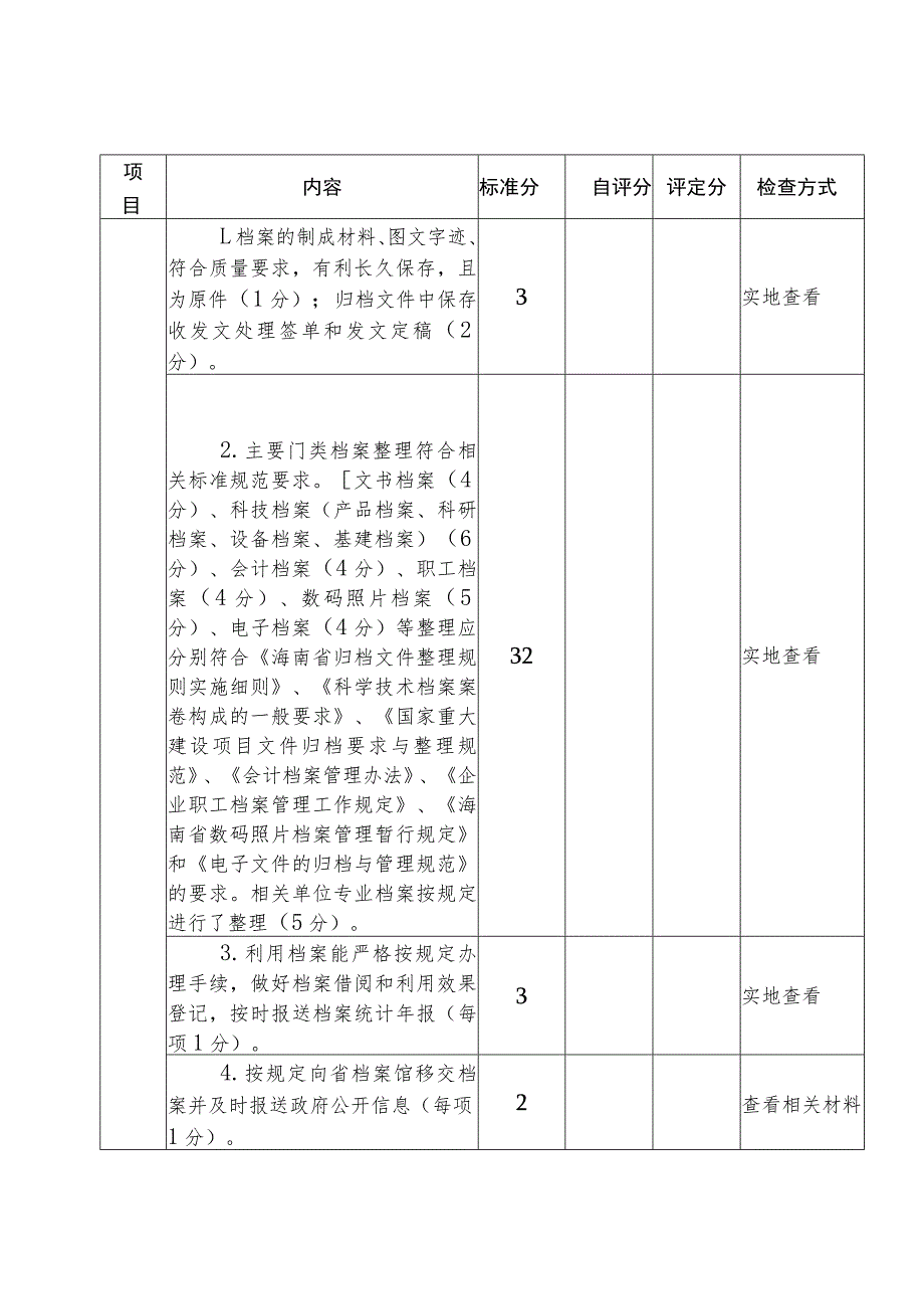 省直机关企事业单位档案工作检查标准.docx_第2页