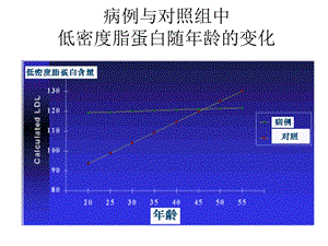 病例与对照组中低密度脂蛋白随龄的变化名师编辑PPT课件.ppt