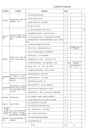 设备管理考核标准.docx