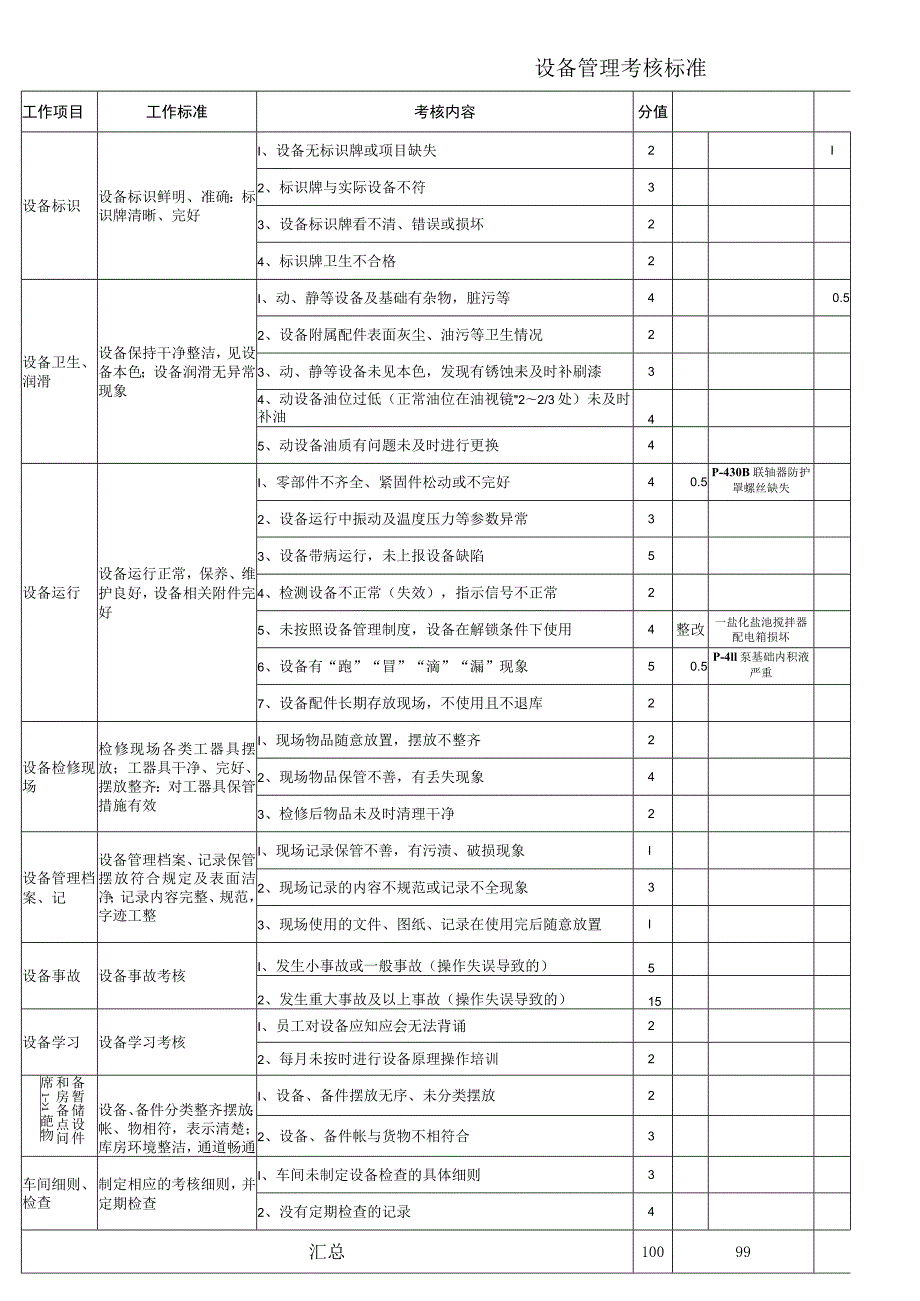 设备管理考核标准.docx_第1页