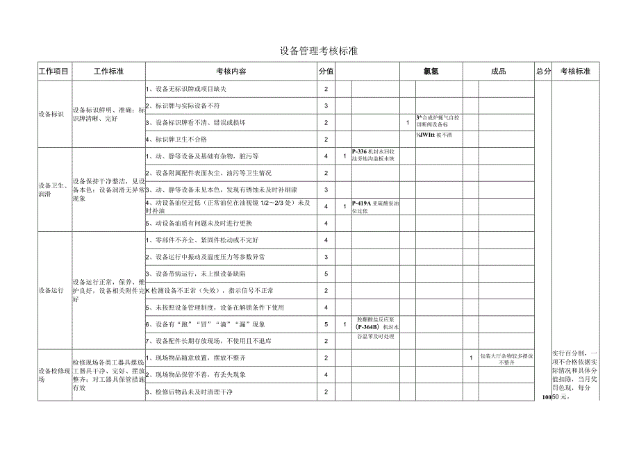 设备管理考核标准.docx_第3页