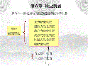 第06章颗粒物污染控制技术.ppt