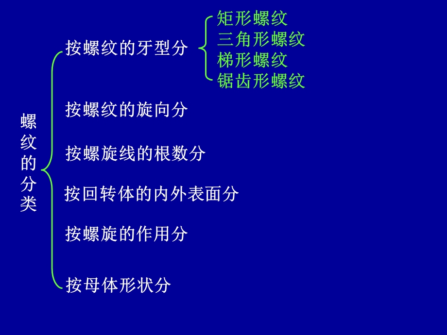 第10章 联接.ppt_第3页