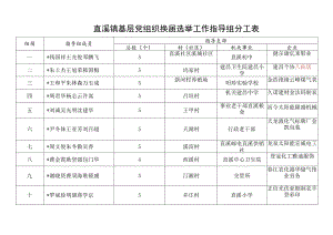 直溪镇基层党组织换届选举工作指导组分工表.docx