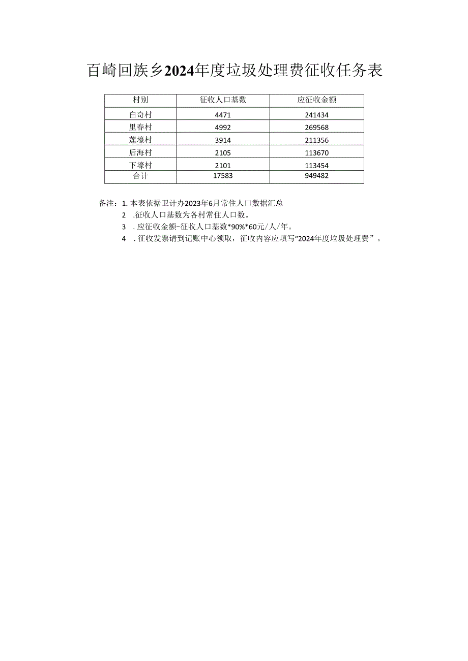 百崎回族乡2024年度垃圾处理费征收任务表.docx_第1页