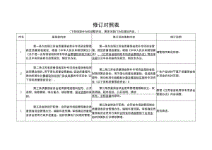 江苏省质量强省奖补专项资金管理办法（征求意见稿）修订对照表.docx