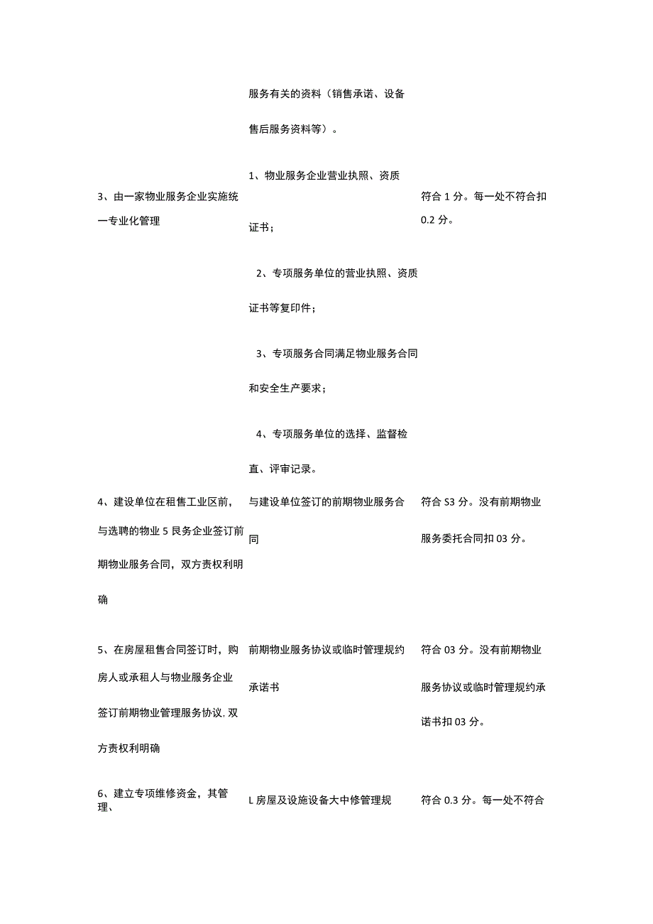 某公建园区类物业管理示范项目考评标准及评分细则.docx_第3页