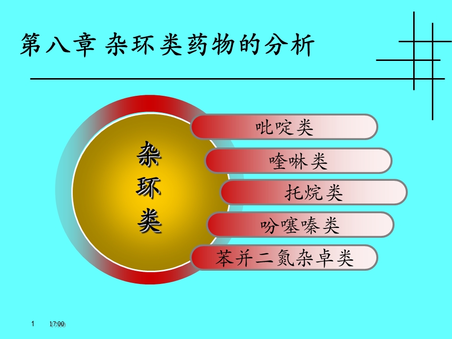 第0812章巴比妥类药物的分析new.ppt_第1页