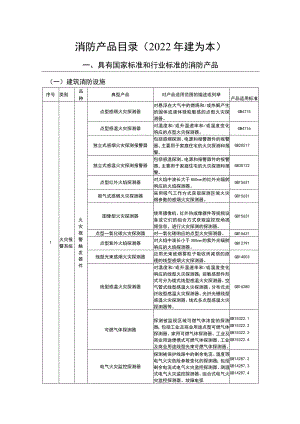 消防产品目录（2022年修订本）.docx