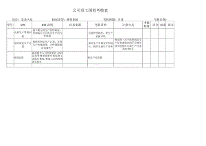 生产部经理考核指标库.docx