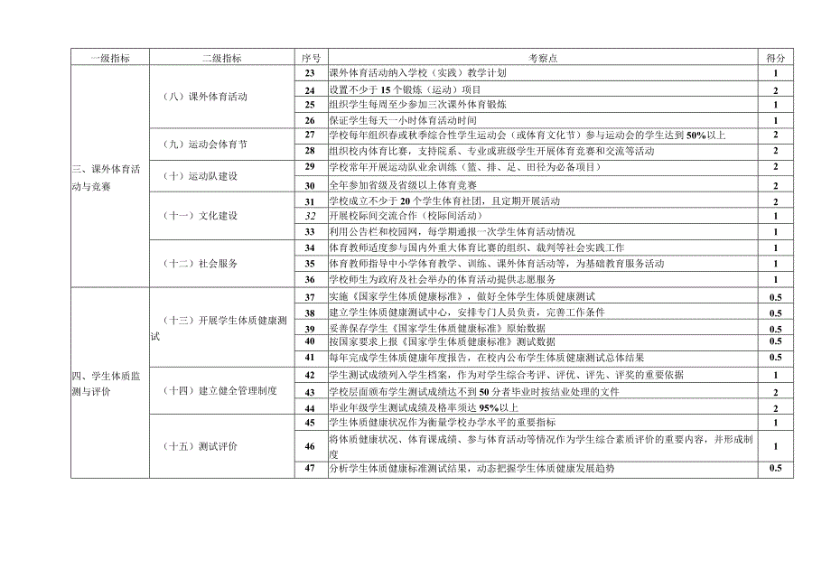 陕西省普通高等学校体育工作《基本标准》达标情况专项评估指标体系.docx_第2页