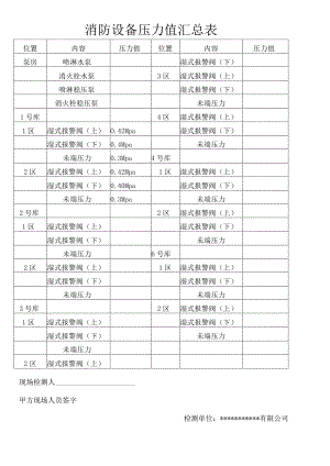 消防设备压力值汇总表（模板）.docx