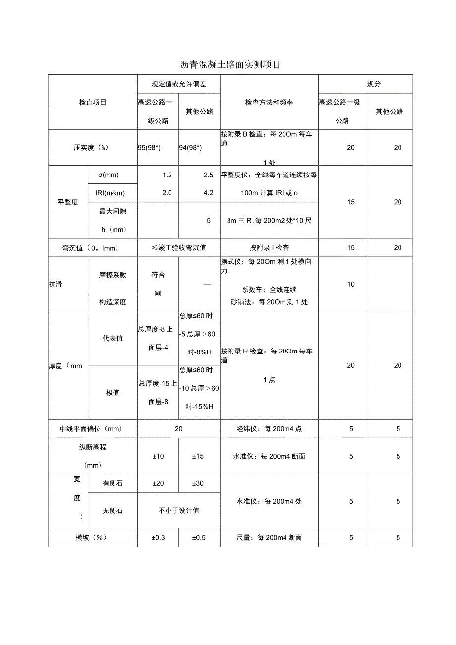 沥青混凝土路面实测项目.docx_第1页