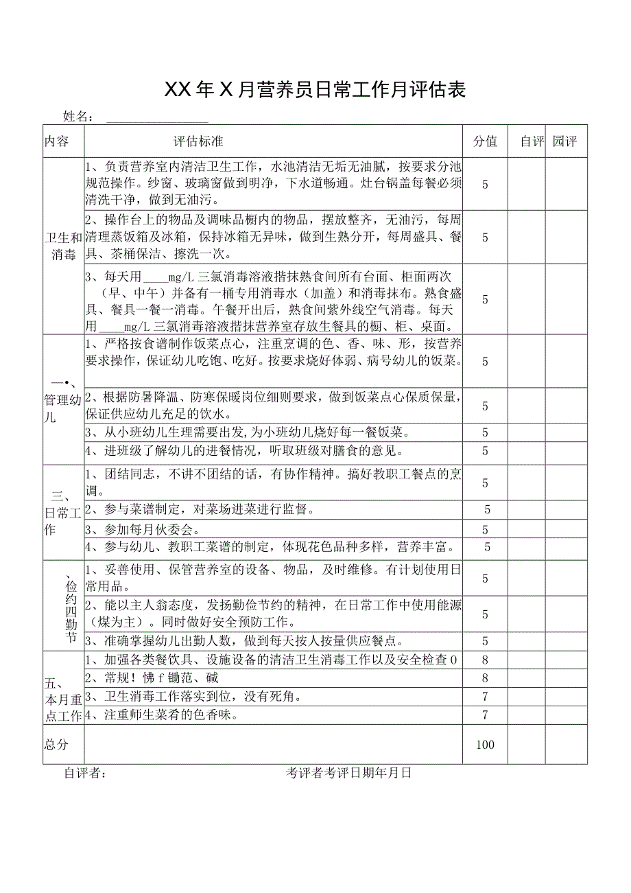 营养员日常工作月评估表.docx_第1页