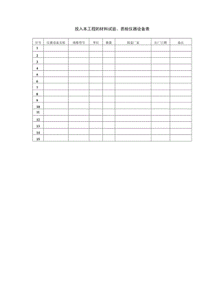 投入本工程的材料试验、质检仪器设备表.docx