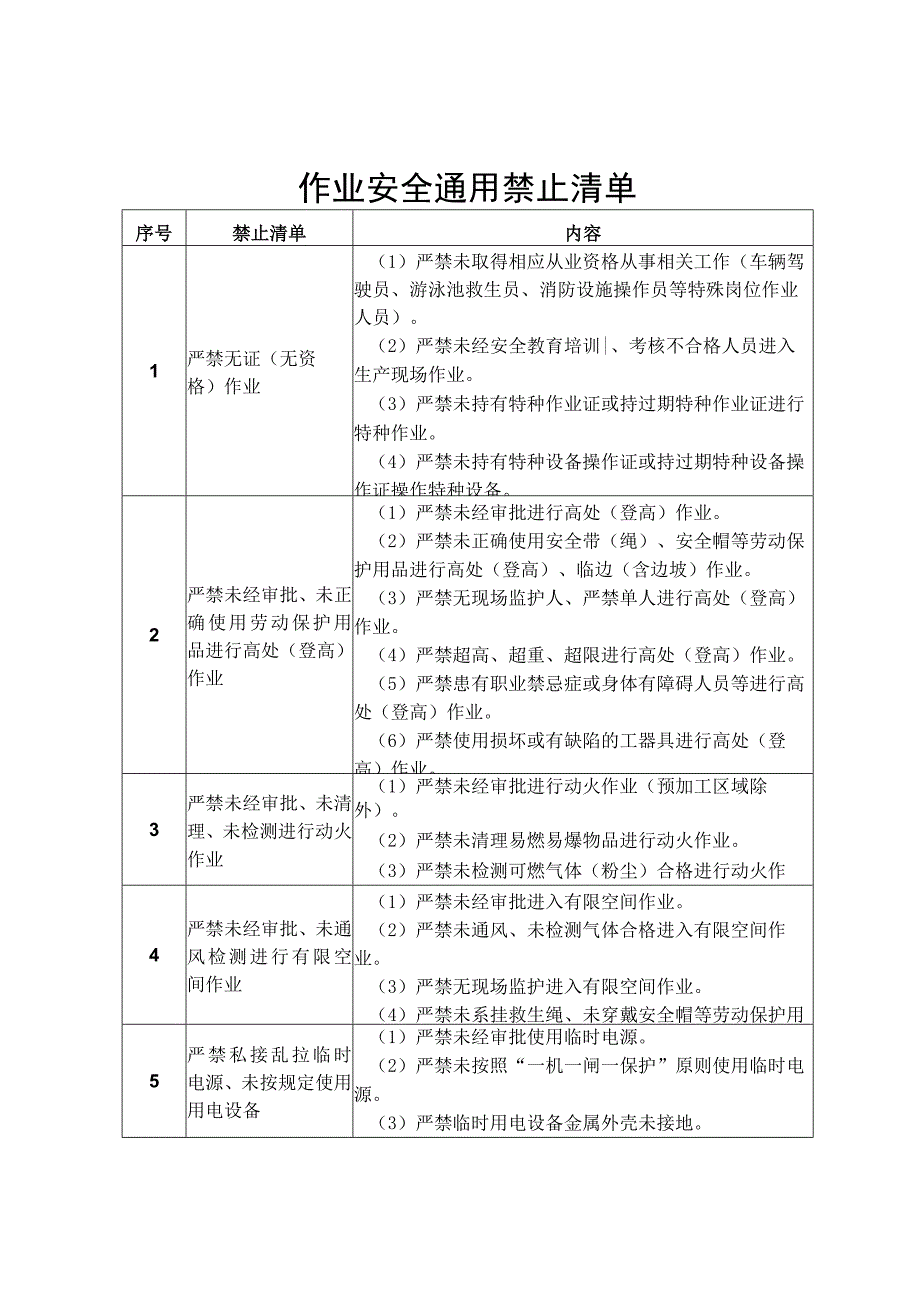 作业安全通用禁止清单.docx_第1页