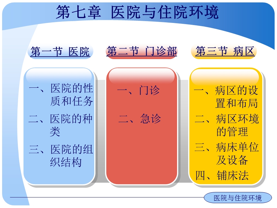 第07章医院与住院环境.ppt_第3页