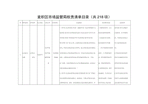 麦积区市场监管局权责清单目录共218项.docx