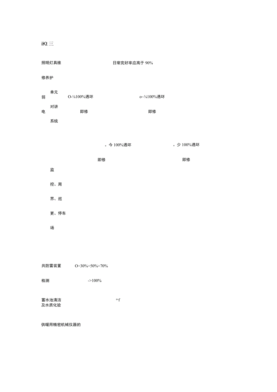 某物业设备设施维修保养计划.docx_第3页