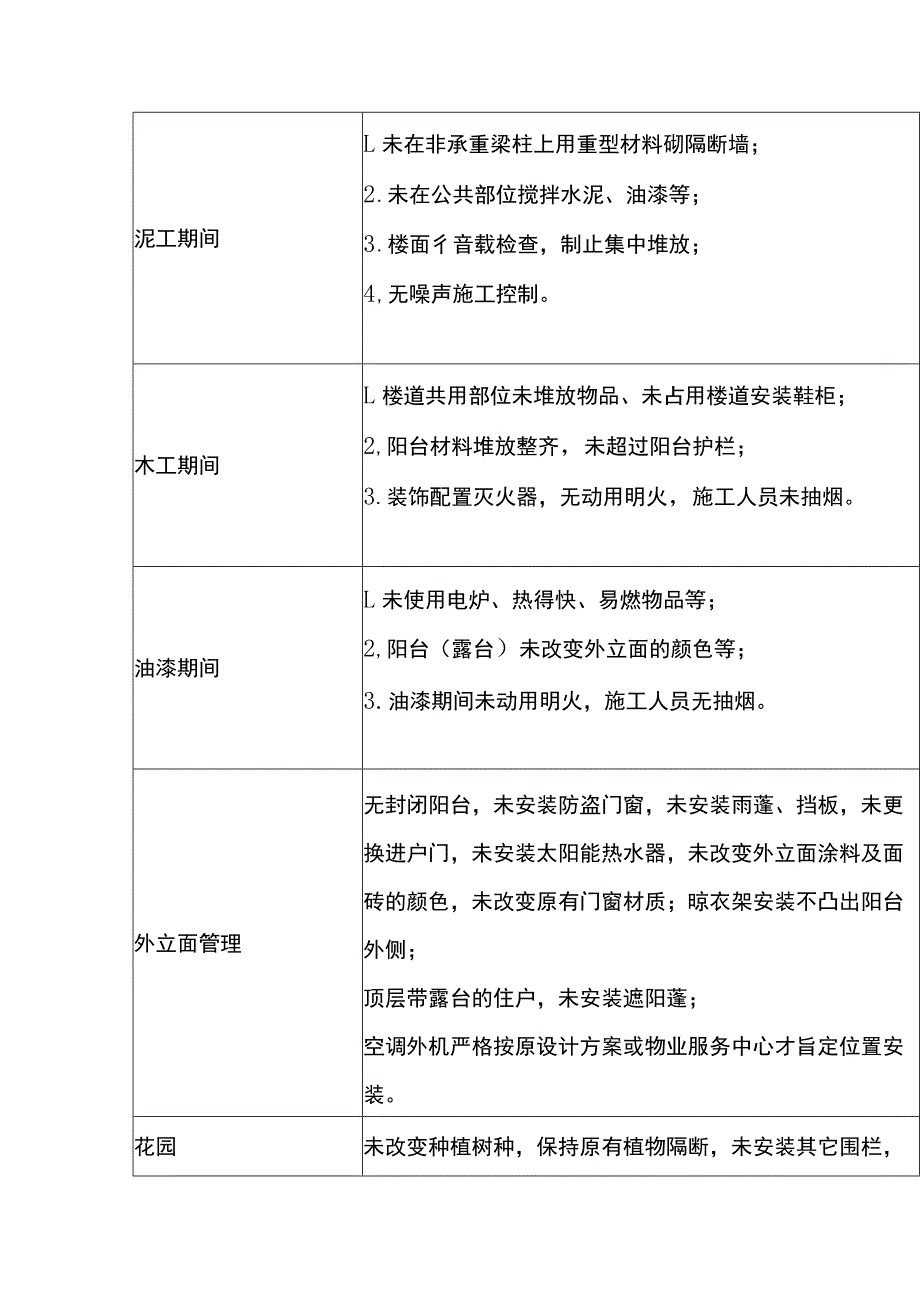 装修巡查内容表范文.docx_第2页