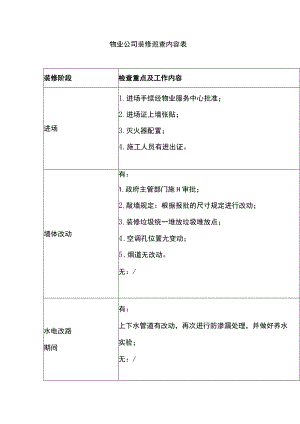 装修巡查内容表范文.docx