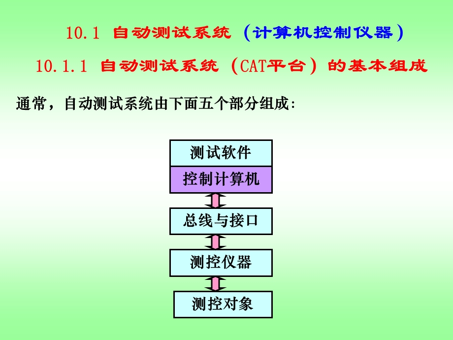 第10章现代电子测量技术.ppt_第3页