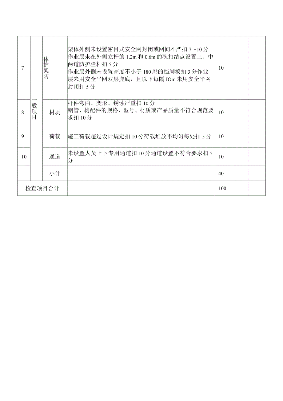 施工现场碗扣式钢管脚手架检查评分表.docx_第2页