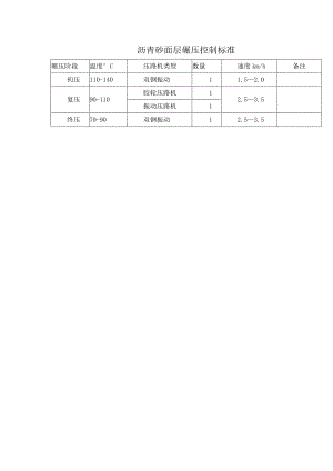 沥青砼面层碾压控制标准.docx