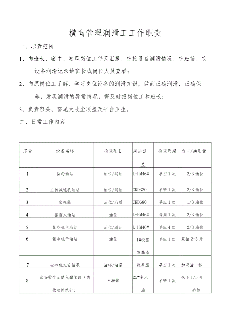 横向管理润滑工工作职责.docx_第1页