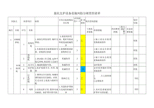 基坑支护设备设施风险分级管控清单.docx