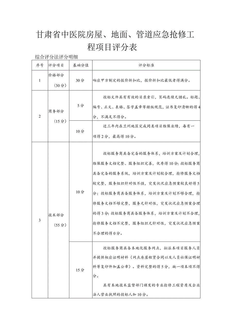 甘肃省中医院房屋、地面、管道应急抢修工程项目评分表.docx_第1页