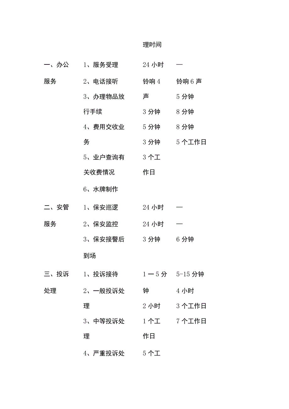 某物业公司物业服务承诺书范本.docx_第3页