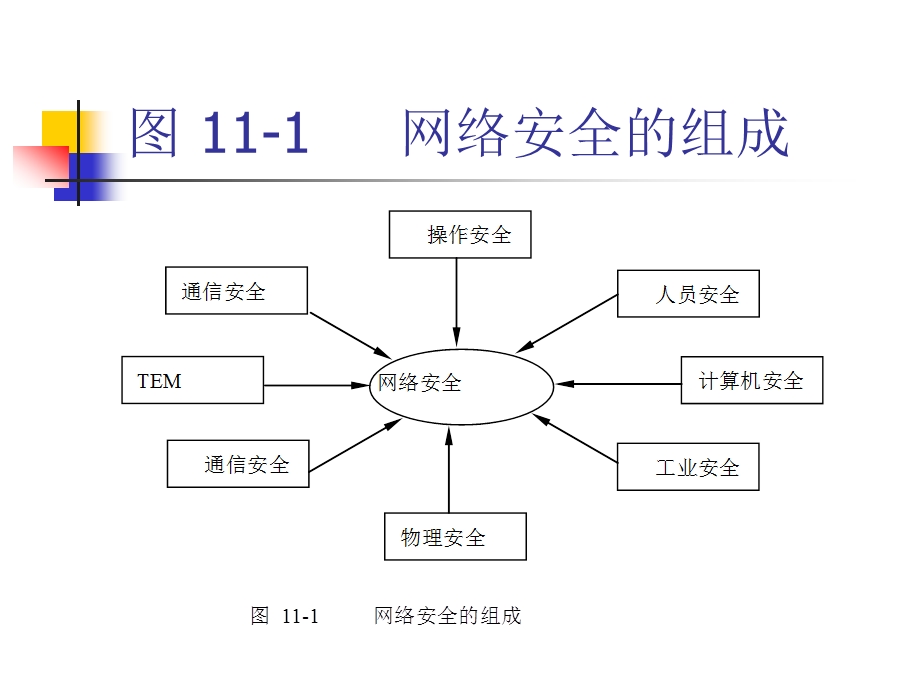 第10章1网络安全技术.ppt_第3页