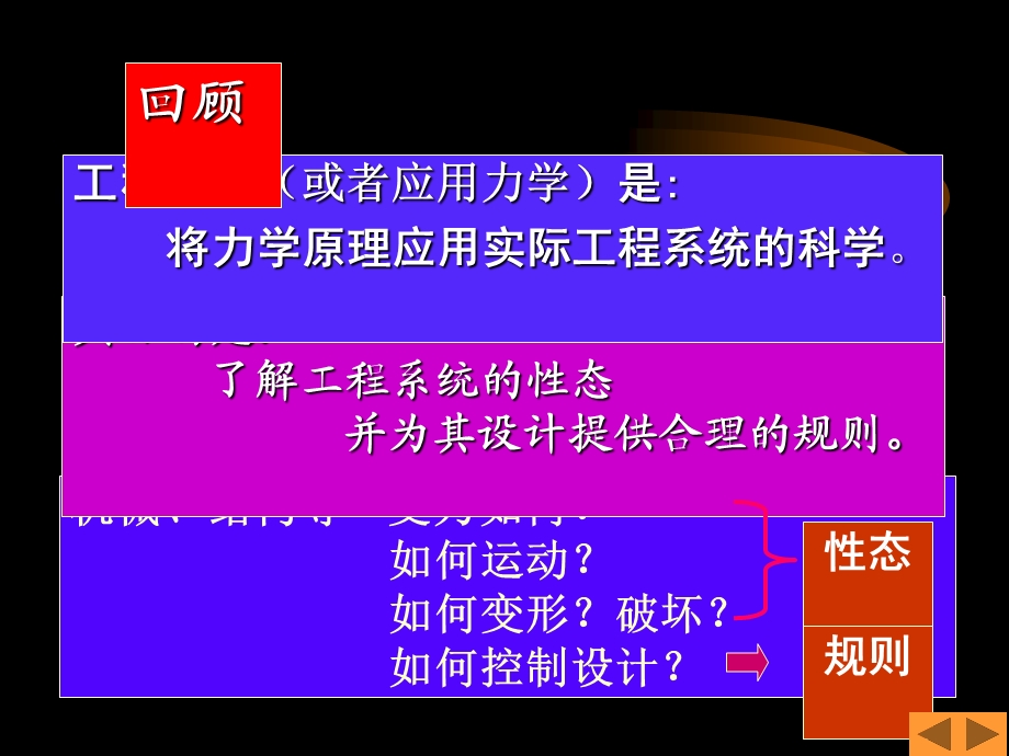 疲劳与断裂.ppt_第2页