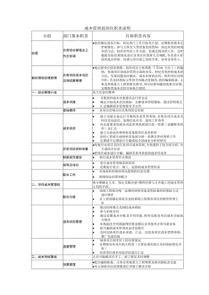 成本管理部岗位职责说明.docx