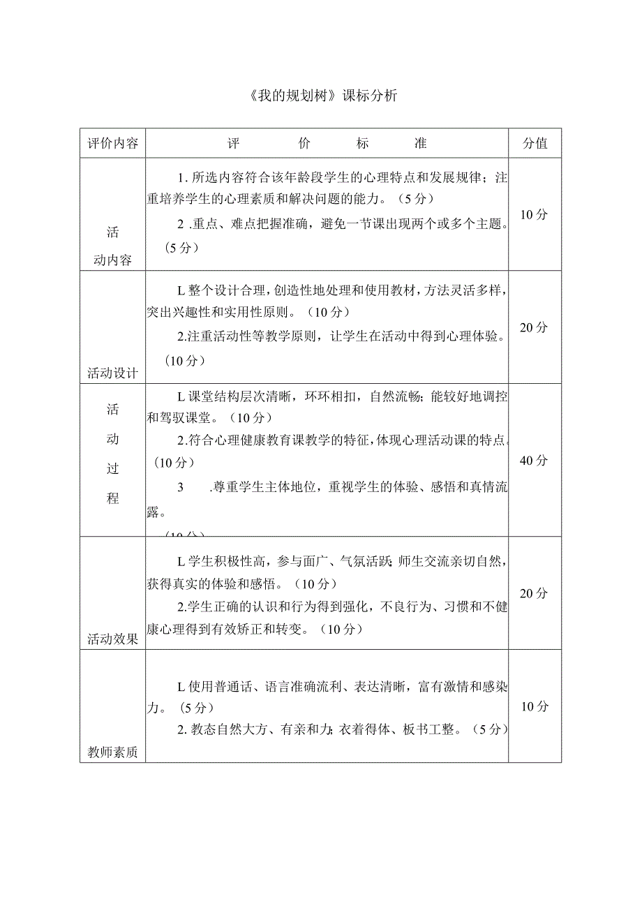 《我的规划树》教案 (4)-九年级心理健康【鲁画报版】.docx_第1页