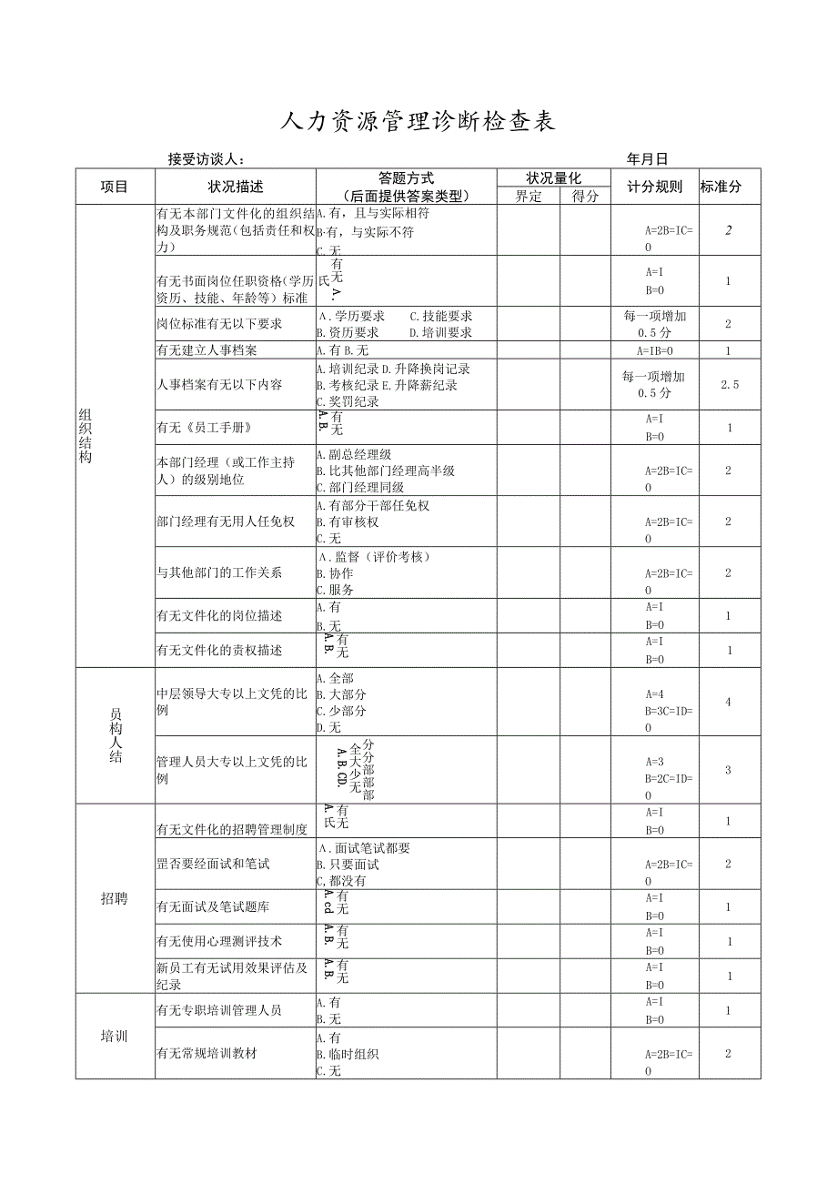 人力资源管理诊断检查表.docx_第1页