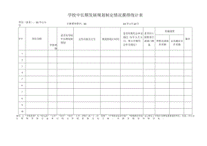 学校发展规划和学校章程制定情况摸排表.docx