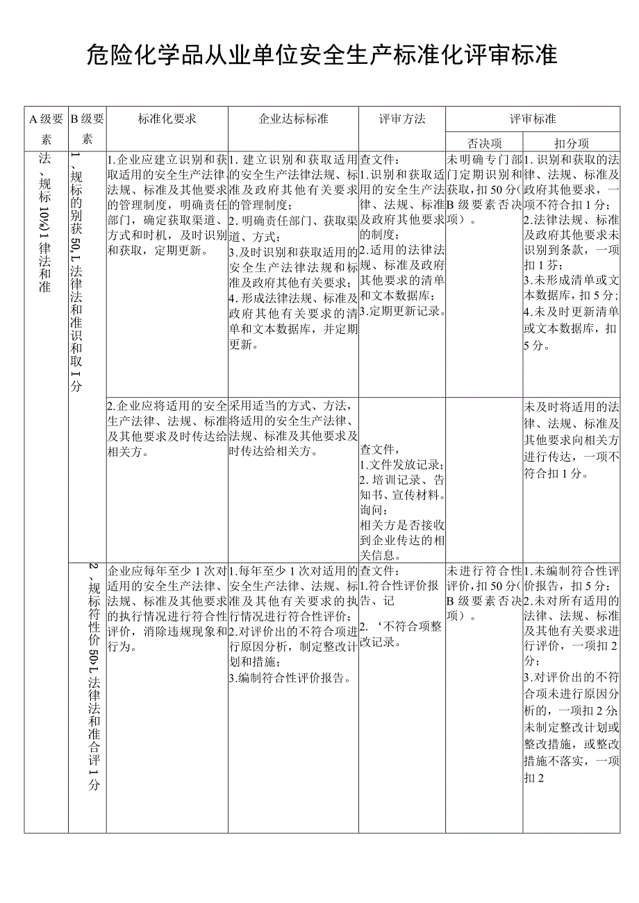 危化三级标准化评审标准 (原文).docx_第1页