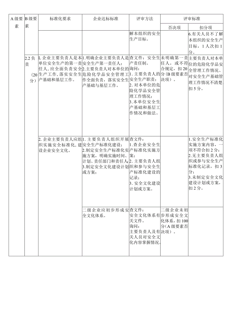 危化三级标准化评审标准 (原文).docx_第3页