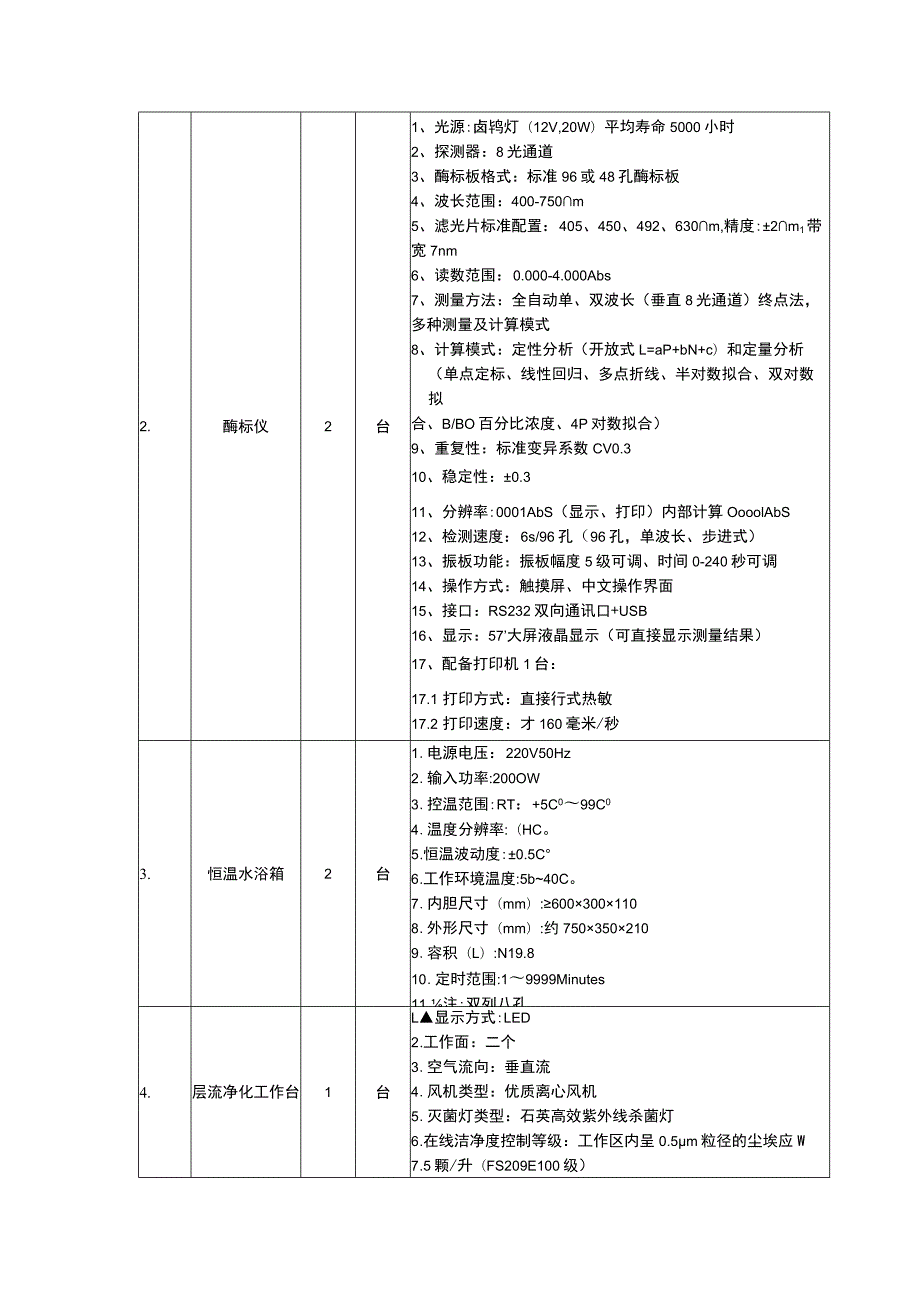 第三章项目需求采购项目技术规格、参数及要求.docx_第2页