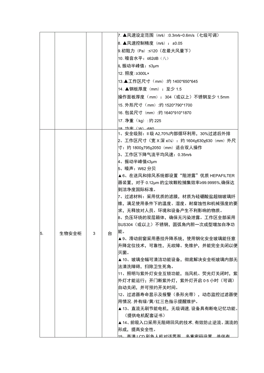 第三章项目需求采购项目技术规格、参数及要求.docx_第3页