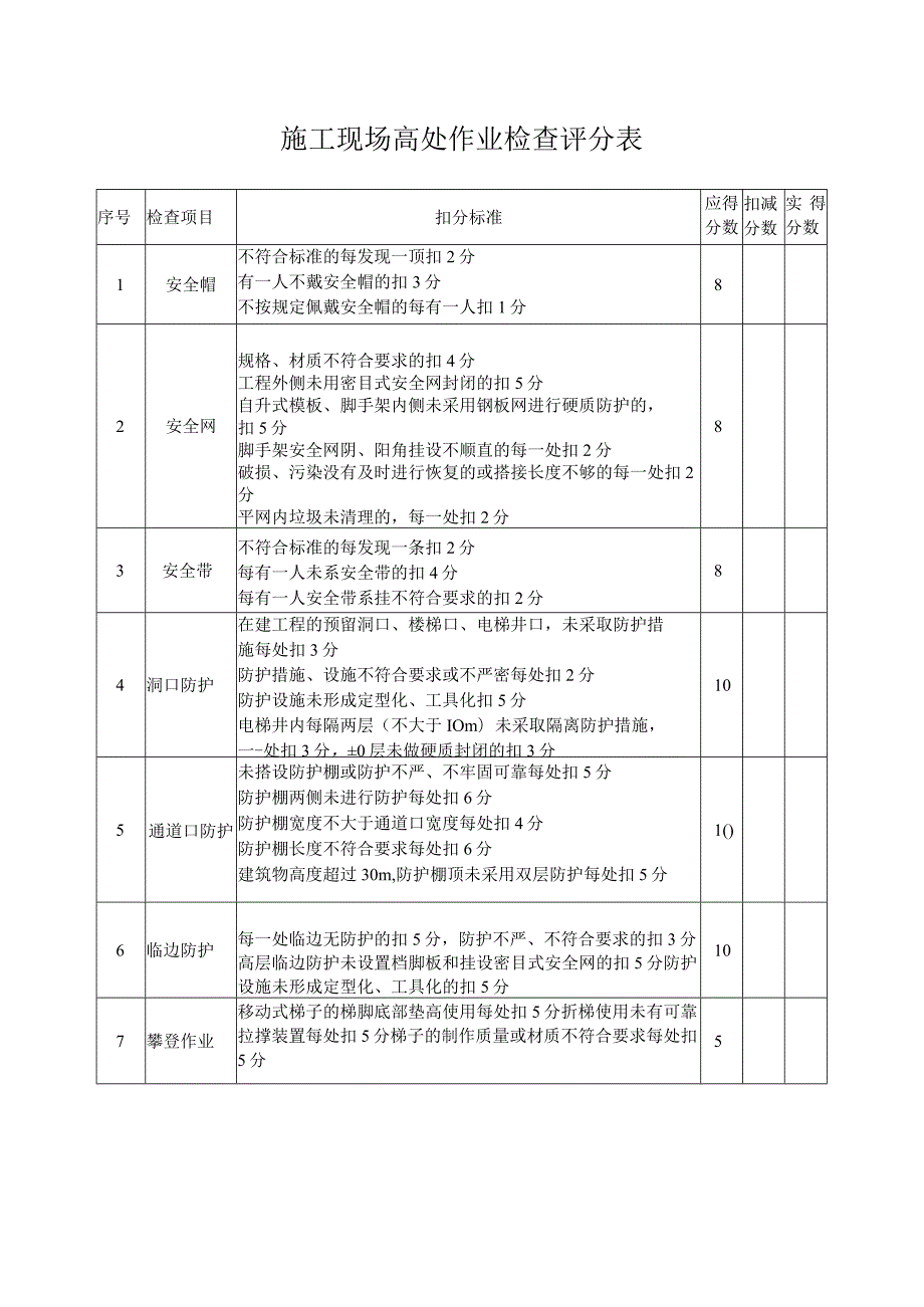 施工现场高处作业检查评分表.docx_第1页