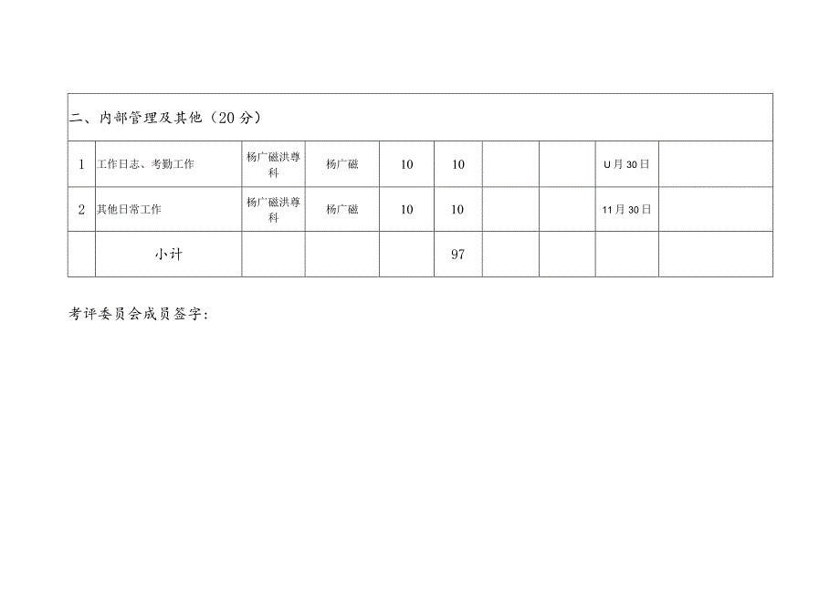 工程部2017年12月工作总结表.docx_第2页