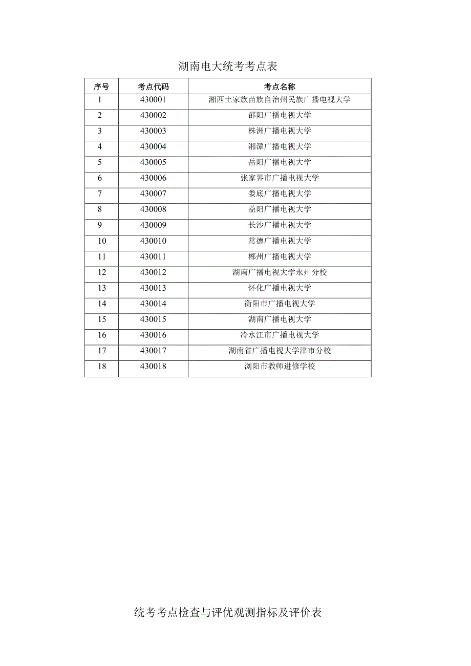 湖南电大统考考点表.docx_第1页