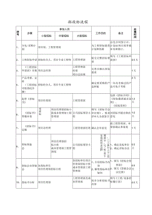 招投标流程表格模板.docx